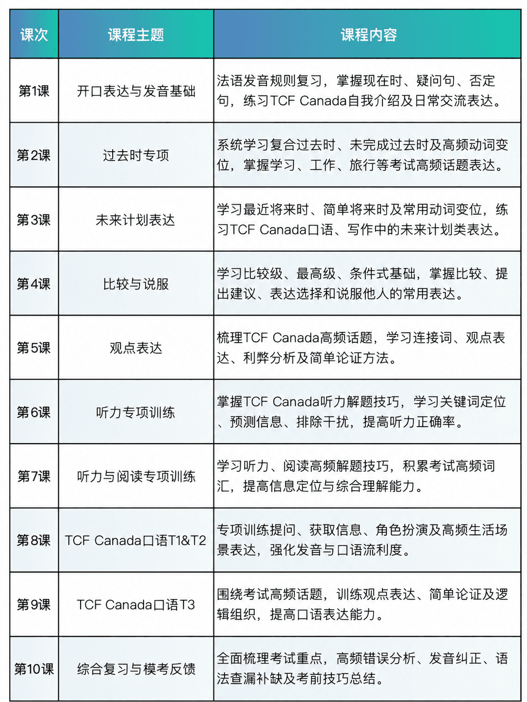 TCF衔接班10次主题课详细课程表